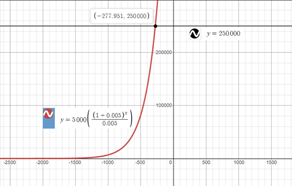 Precalculus with Limits: A Graphing Approach, Chapter 3.4, Problem 69E 