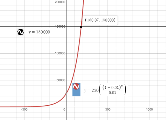 Precalculus with Limits: A Graphing Approach, Chapter 3.4, Problem 70E 