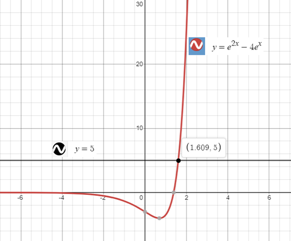 Precalculus with Limits: A Graphing Approach, Chapter 3.4, Problem 71E 