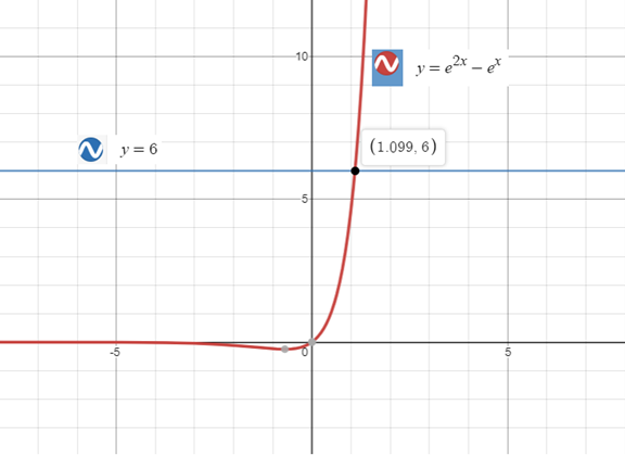 Precalculus with Limits: A Graphing Approach, Chapter 3.4, Problem 72E 