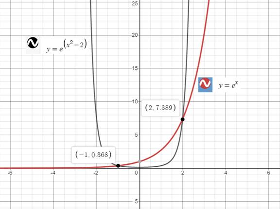 Precalculus with Limits: A Graphing Approach, Chapter 3.4, Problem 73E 