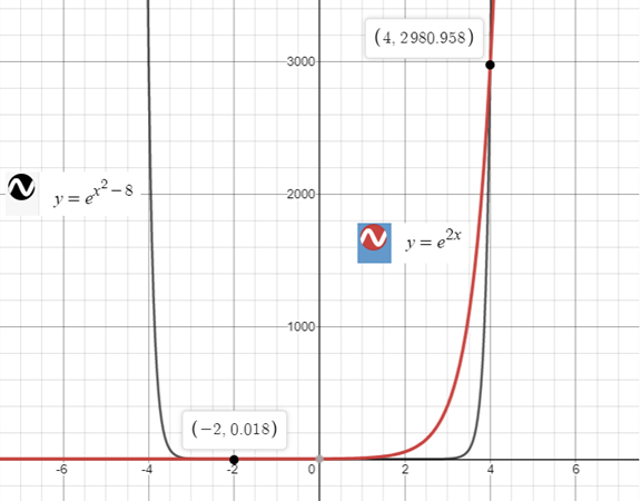 Precalculus with Limits: A Graphing Approach, Chapter 3.4, Problem 74E 