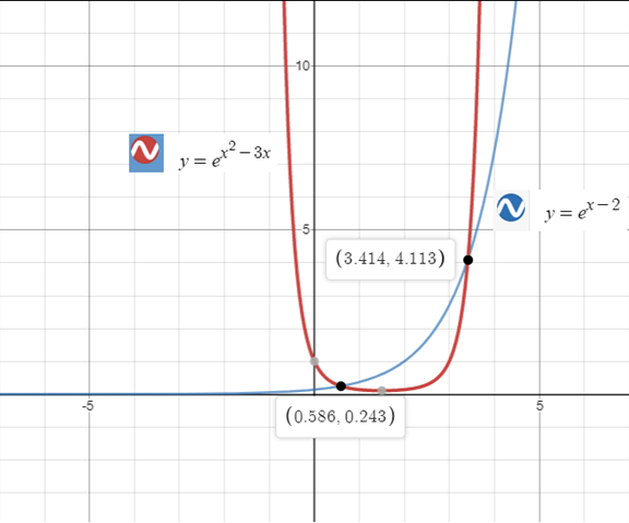 Precalculus with Limits: A Graphing Approach, Chapter 3.4, Problem 75E 