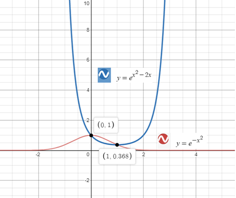 Precalculus with Limits: A Graphing Approach, Chapter 3.4, Problem 76E 