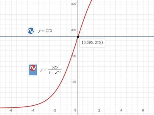 Precalculus with Limits: A Graphing Approach, Chapter 3.4, Problem 78E 