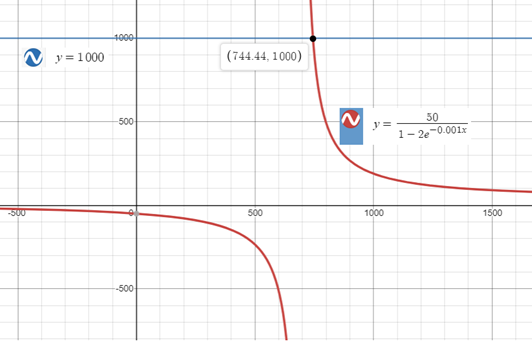 Precalculus with Limits: A Graphing Approach, Chapter 3.4, Problem 80E 