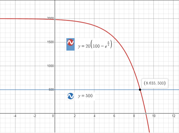 Precalculus with Limits: A Graphing Approach, Chapter 3.4, Problem 83E 