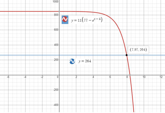 Precalculus with Limits: A Graphing Approach, Chapter 3.4, Problem 84E 