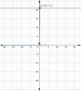 Precalculus with Limits: A Graphing Approach, Chapter 3.4, Problem 86E 