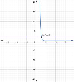 Precalculus with Limits: A Graphing Approach, Chapter 3.4, Problem 87E 