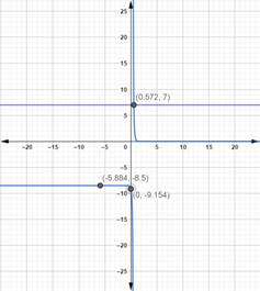 Precalculus with Limits: A Graphing Approach, Chapter 3.4, Problem 88E 