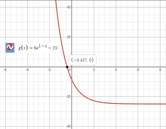 Precalculus with Limits: A Graphing Approach, Chapter 3.4, Problem 89E 