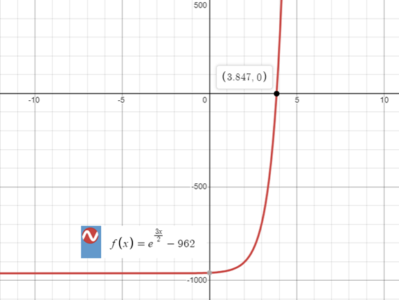 Precalculus with Limits: A Graphing Approach, Chapter 3.4, Problem 90E 