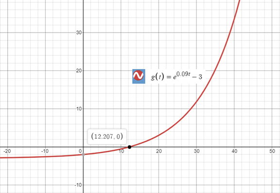 Precalculus with Limits: A Graphing Approach, Chapter 3.4, Problem 91E 