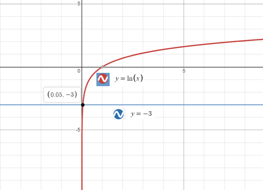 Precalculus with Limits: A Graphing Approach, Chapter 3.4, Problem 93E 