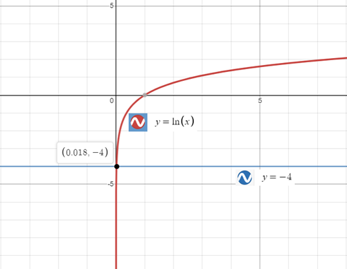 Precalculus with Limits: A Graphing Approach, Chapter 3.4, Problem 94E 