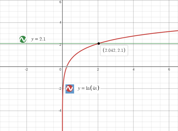 Precalculus with Limits: A Graphing Approach, Chapter 3.4, Problem 95E 