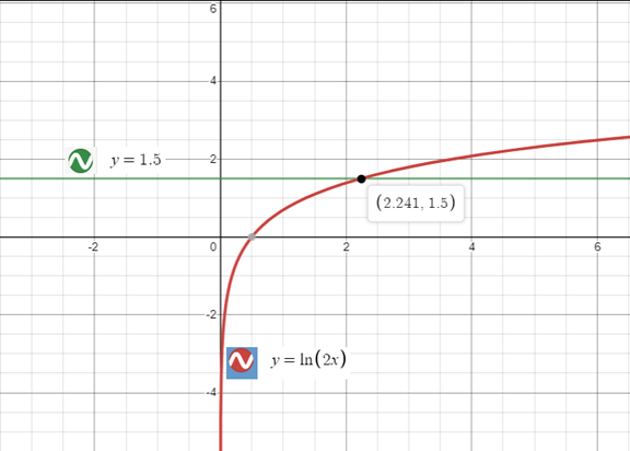 Precalculus with Limits: A Graphing Approach, Chapter 3.4, Problem 96E 