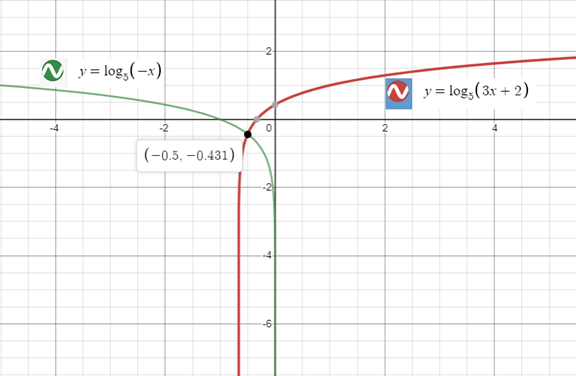 Precalculus with Limits: A Graphing Approach, Chapter 3.4, Problem 97E 