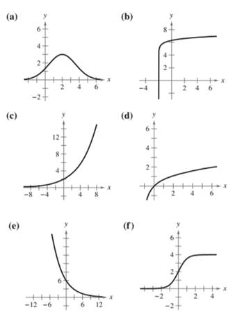 Precalculus with Limits: A Graphing Approach, Chapter 3.5, Problem 10E , additional homework tip  2