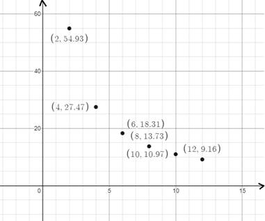 Precalculus with Limits: A Graphing Approach, Chapter 3.5, Problem 21E , additional homework tip  1