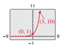 Precalculus with Limits: A Graphing Approach, Chapter 3.5, Problem 31E 