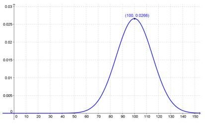 Precalculus with Limits: A Graphing Approach, Chapter 3.5, Problem 43E 