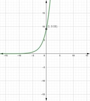 Precalculus with Limits: A Graphing Approach, Chapter 3.5, Problem 46E 
