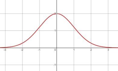 PRECALCULUS W/LIMITS:GRAPH.APPROACH(HS), Chapter 3.5, Problem 4E 