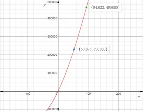 Precalculus with Limits: A Graphing Approach, Chapter 3.5, Problem 57E , additional homework tip  2