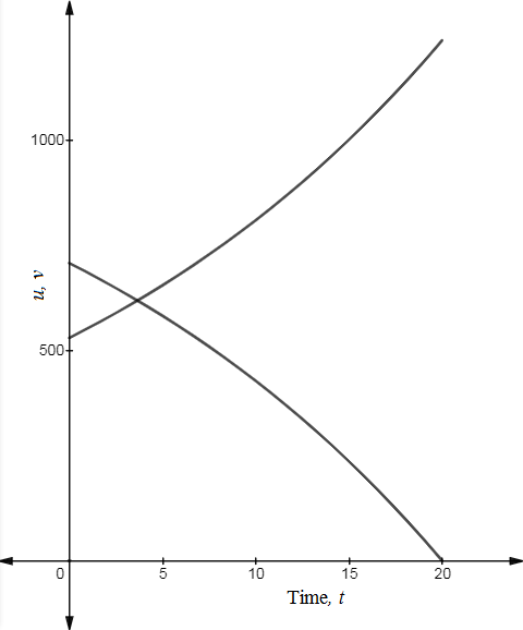 PRECALCULUS W/LIMITS:GRAPH.APPROACH(HS), Chapter 3.5, Problem 60E , additional homework tip  2