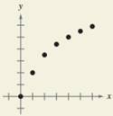 Precalculus with Limits: A Graphing Approach, Chapter 3.5, Problem 64E , additional homework tip  1