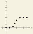 Precalculus with Limits: A Graphing Approach, Chapter 3.5, Problem 64E , additional homework tip  2