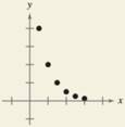 Precalculus with Limits: A Graphing Approach, Chapter 3.5, Problem 64E , additional homework tip  3