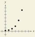 Precalculus with Limits: A Graphing Approach, Chapter 3.5, Problem 64E , additional homework tip  4