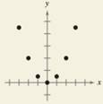 Precalculus with Limits: A Graphing Approach, Chapter 3.5, Problem 64E , additional homework tip  5