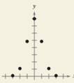 Precalculus with Limits: A Graphing Approach, Chapter 3.5, Problem 64E , additional homework tip  6