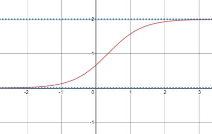 Precalculus with Limits: A Graphing Approach, Chapter 3.5, Problem 6E 