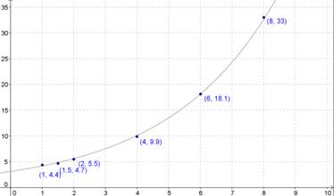 PRECALCULUS W/LIMITS:GRAPH.APPROACH(HS), Chapter 3.6, Problem 13E 