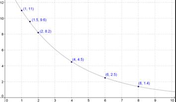 PRECALCULUS W/LIMITS:GRAPH.APPROACH(HS), Chapter 3.6, Problem 14E 