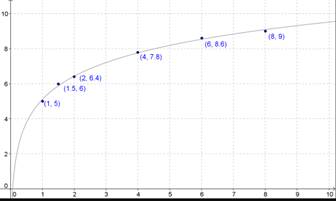 Precalculus with Limits: A Graphing Approach, Chapter 3.6, Problem 18E 