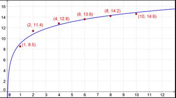 PRECALCULUS W/LIMITS:GRAPH.APPROACH(HS), Chapter 3.6, Problem 22E 