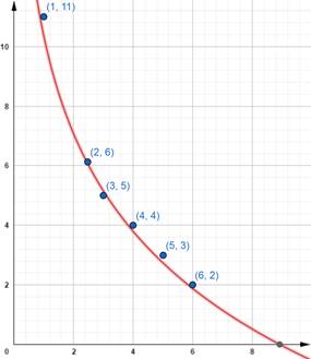 Precalculus with Limits: A Graphing Approach, Chapter 3.6, Problem 25E 