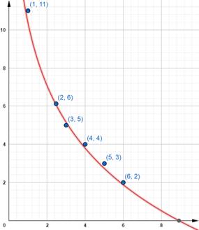 PRECALCULUS W/LIMITS:GRAPH.APPROACH(HS), Chapter 3.6, Problem 23E 