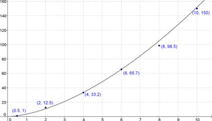 Precalculus with Limits: A Graphing Approach, Chapter 3.6, Problem 28E 