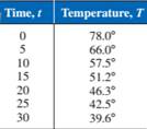 Precalculus with Limits: A Graphing Approach, Chapter 3.6, Problem 36E , additional homework tip  1