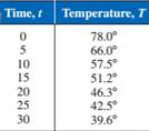 Precalculus with Limits: A Graphing Approach, Chapter 3.6, Problem 36E , additional homework tip  3