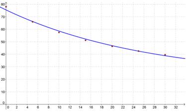 Precalculus with Limits: A Graphing Approach, Chapter 3.6, Problem 36E , additional homework tip  4