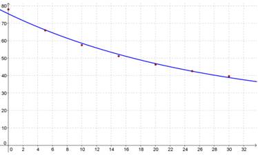 Precalculus with Limits: A Graphing Approach, Chapter 3.6, Problem 36E , additional homework tip  6