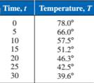 Precalculus with Limits: A Graphing Approach, Chapter 3.6, Problem 36E , additional homework tip  7